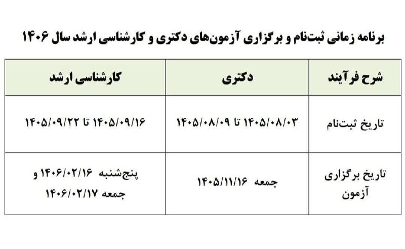 خبرنامه دانشجویان ایران: ♨️ تاریخ ثبتنام و برگزاری آزمونهای دکتری و کارشناسی ارشد سال آینده اعلام شددکتری:ثبتنام: ۳ تا ۹ آبان ۱۴۰۵آزمون: ۱۶ به