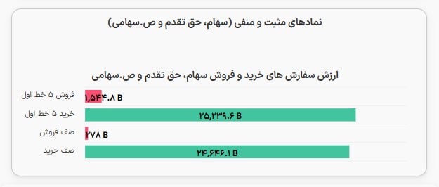 شرکت سبدگردان آسال: صف خرید ۲۵ همتی کانال تلگرام @asalamcirکانال ایتا @asalamcirکانال بله @asalamcir🌐 www.asalamc.com📆 ۱۴۰۵/۰۵/۲۷
