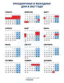 Правительство утвердило выходные и праздничные дни в 2027 году. Новогодние каникулы продлятся 11 дней — с 31 декабря по 10 января. Четыре дня отдыха будет в ноябре