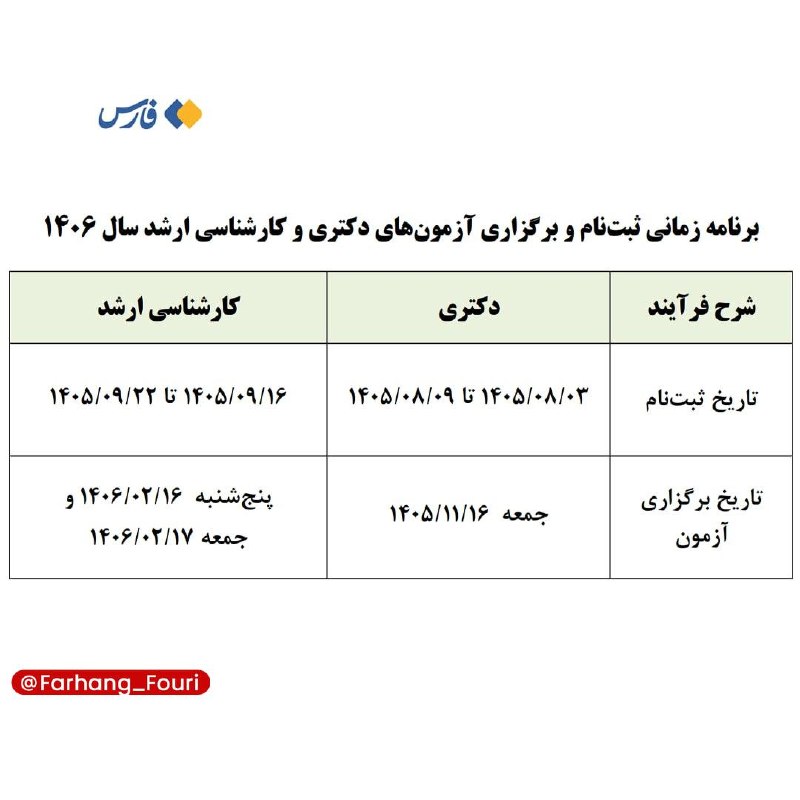 فرهنگ فوری💡: تاریخ ثبتنام و برگزاری آزمونهای دکتری و کارشناسی ارشد سال آینده اعلام شددکتری:ثبتنام:🔹۳ تا ۹ آبان ۱۴۰۵.آزمون:🔹۱۶ بهمن