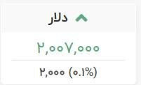 هەواڵ نەغەدە: 🔴دلار که چند روزی با اصلاح همراه بود، مجددا به بالای 200 هزار تومان برگشته است🗓1405/6/5✍هەواڵ نەغەدە🆔 @hewalnaxada➖🆔http