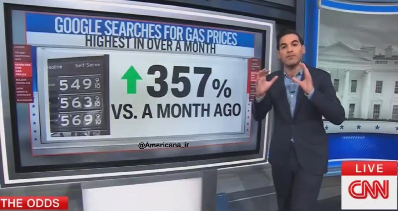 ‼️CNN reported that in the United States, the search rate for "fuel price" on Google increased by 357% in the last month.