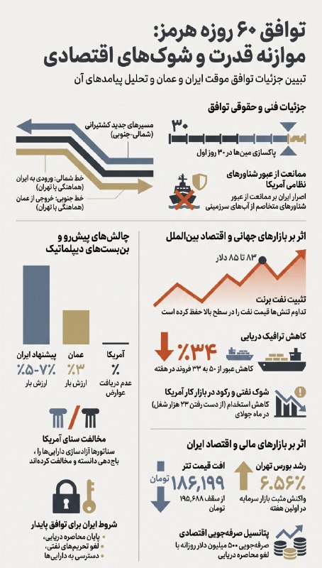 Arian Mag: از توافق احتمالی ایران و عمان چه می‌دانیم؟@arianmagazine
