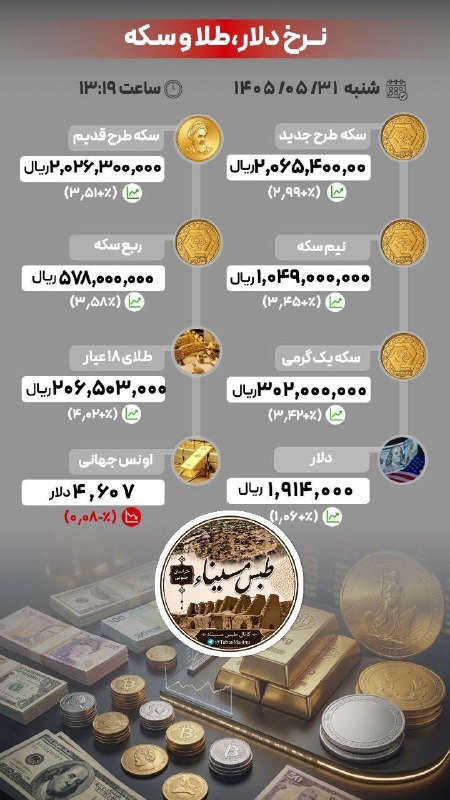 ❤️طبس مسیناء❤️: 📍آخرین قیمت‌ها در بازار طلا، سکه و ارز/ ۳۱ مرداد ۱۴۰۵@TabasMasina