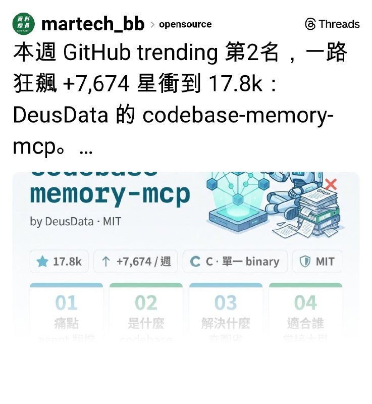 資料探員 Data Agent (@martech_bb) on Threads
