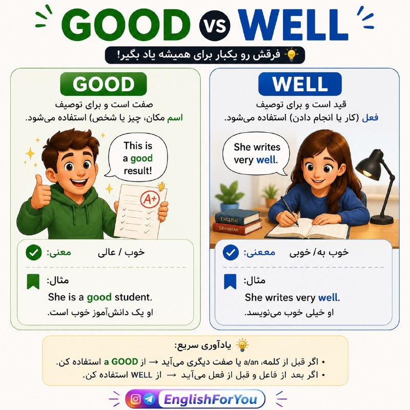 @SwallowEnglishعضو شو،زبان رو سه سوته قورت بده: 🧩 رازهای انگلیسی روزمره❌ I speak English good.✅ I speak English well.این دو کلمه شبیه هم هستن، اما کاربردشون فرق می‌کنه.