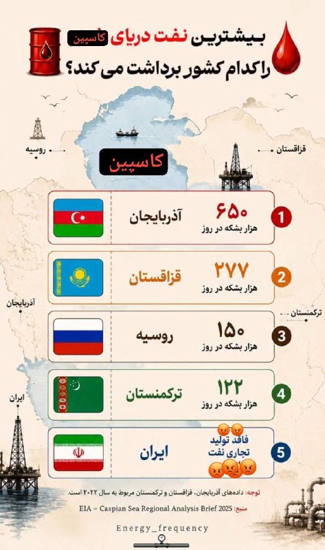 کانال هواشناسی هواخاوران: چرا اطلاق نام «خزر» برای دریای شمال کشورمان خطای تاریخی است ؟ / نام ایرانی این دریا «کاسپین» است خزر قومی بود وحشی که ۳ 