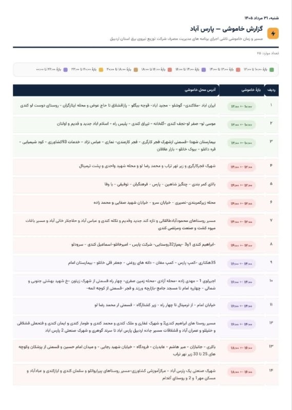 آران مغان: برنامه خاموشی برق (طبق جدول👆🏻پیوستی) از امروز شنبه ۳۱ مردادماه در مناطق شهرستان پارس آبادمغان#آران_مغان در بله | ایتا | 