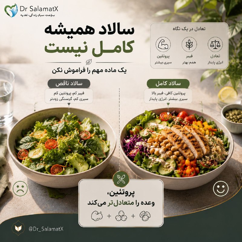 🍎 رسانه دکتر سلامت 🍏: 🥗 سالاد بدون پروتئین، همیشه یک وعده کامل نیست🥗 خیلیها سالاد را معادل غذای سالم میدانند؛ اما یک کاسه بزرگ سبزیجات بدون