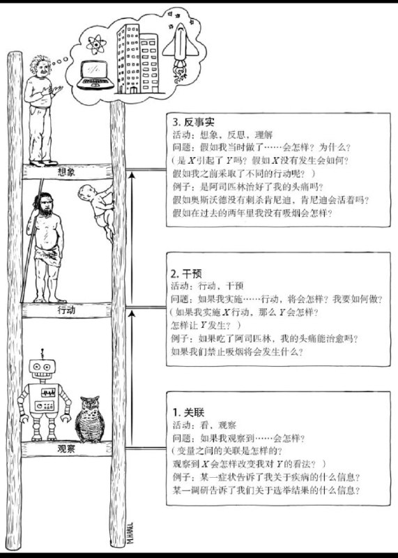 这个主题贴摘录自《为什么：关于因果关系的新科学》