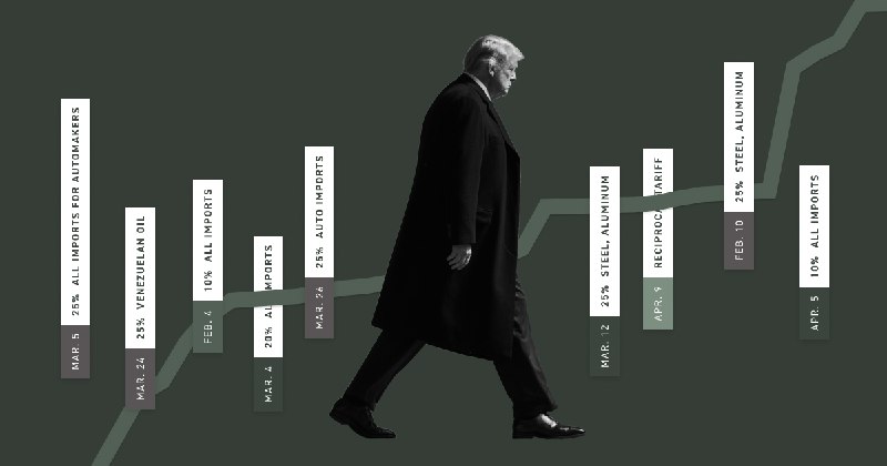 Tracking the money Trump's tariffs are bringing in