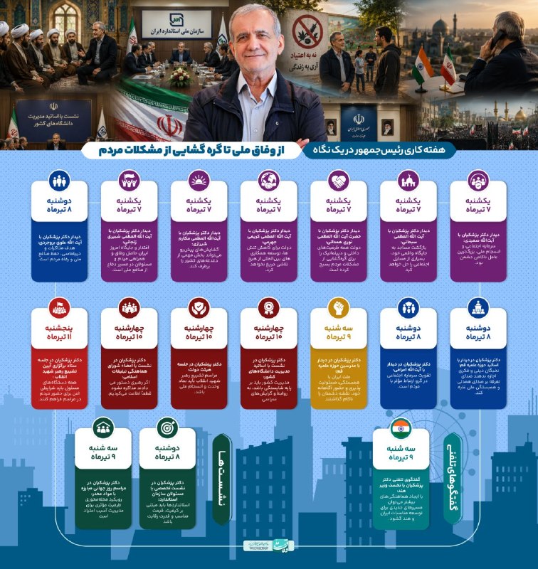 סקירת שבוע העבודה של הנשיא: מאחדות לאומית לפתרון בעיות העם