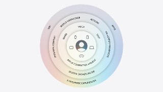 Мы взяли Apple intelligence, добавили в него Google Gemini и получилось это — Apple Foundation Model.Siri умеет рисовать картинки под ваши запросы, понимать контекст, искать информацию в интернете — по-моему, всё то, что она должна была уметь ещё год назад