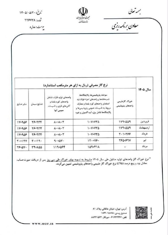 اخبار معادن و صنایع معدنی: ماین نیوز: سبحانی: نرخ برق و گاز صنعت فولاد طی شش سال اخیر ۳۵۰۰ و ۵۲۰۰ درصد افزایش یافته است! www.akhbaremadan.ir/news/8