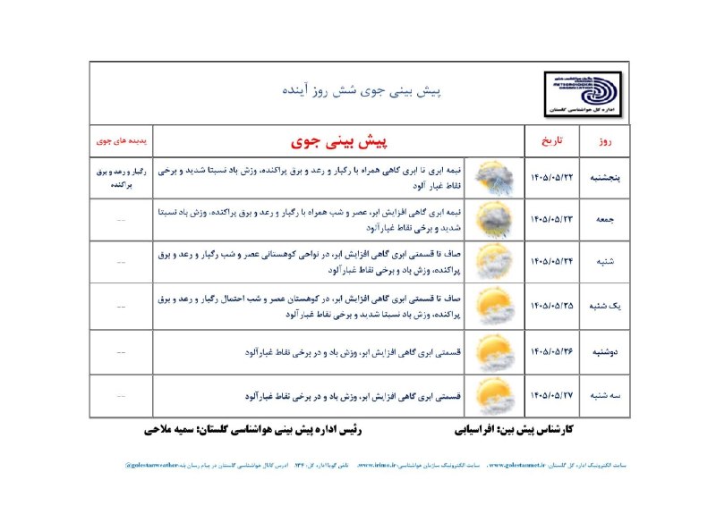 اخبار کلاله: 🌦️ پیشبینی ۶ روزه استان۱۴۰۵/۰۵/۲۲📡 @kalalehp | اخبار کلاله🎯