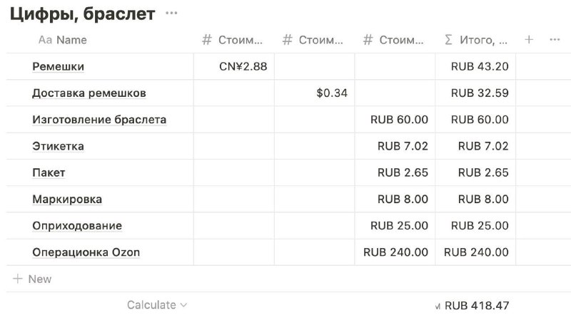 Подбиваю цифры по платёжному браслету. Сегодня узнал, что, кроме этикетки, на озон нужны Пакет и Маркировка, что ещё на 10 рублей увеличивает себестоимость.И хотя маржинальность (после налогов), грубо, 27%, для выхода в 0 надо продать 200 браслетов. Для 100к дохода – продать 1к.В любом случае, надо продавать. Как минимум те 83 штуки, что сделаны. А для этого стоит попробовать вложиться в рекламу от Озона.Подбиваю цифры по платёжному браслету. Сегодня узнал, что, кроме этикетки, на озон нужны Пакет и Маркировка, что ещё на 10 рублей увеличивает себестоимость.И хотя маржинальность (после налогов), грубо, 27%, для выхода в 0 надо продать 200 браслетов. Для 100к дохода – продать 1к.В любом случае, надо продавать. Как минимум те 83 штуки, что сделаны. А для этого стоит попробовать вложиться в рекламу от Озона.