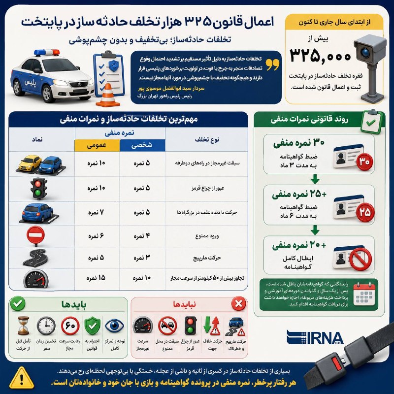 📋 מידע IRNA, החלת החוק של 325 אלף הפרות הגורמות לתאונות בבירה