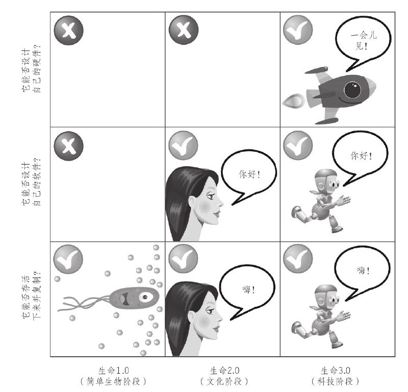 生命的定义与生命的三个版本生命的定义与生命的三个版本