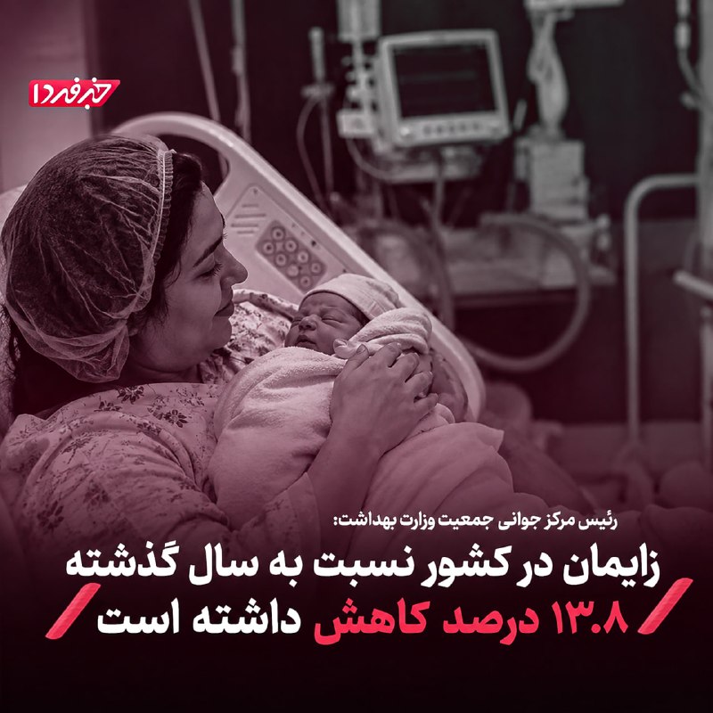 اخبار نو: 🔺 زایمان در کشور نسبت به سال گذشته ۱۳.۸ درصد کاهش داشته استرضا سعیدی، رئیس مرکز جوانی جمعیت وزارت بهداشت:🔸از اسفند ۱۴۰۳ 