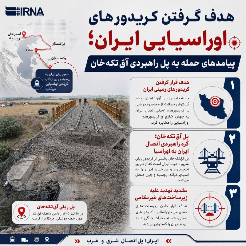 📋 מידע IRNA המכוון למסדרונות איראן באירואסיה