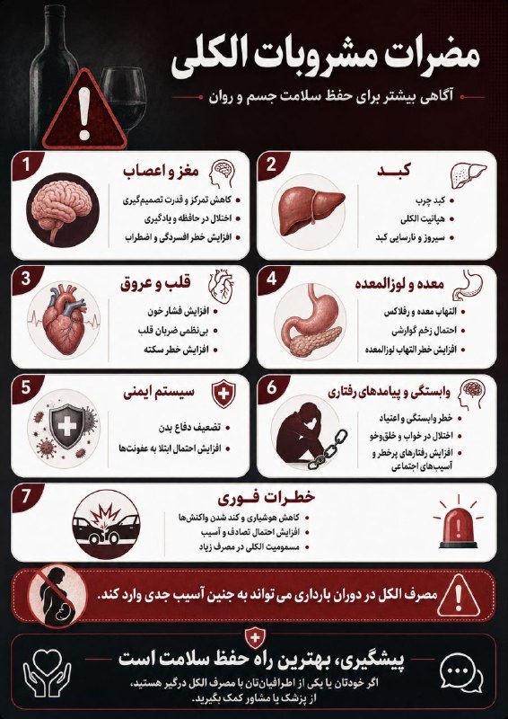 هفته‌ نامه طلوع بم: #اینفوگرافی⚠️ مضرات مشروبات الکلی ✅️ آگاهی بیشتر برای حفظ سلامت جسم و روان@TolueBam