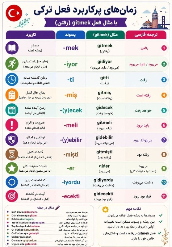 Kolay türkçe: رسانه پست
