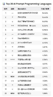 笑死我了使用指定接口/api是我经常说的了