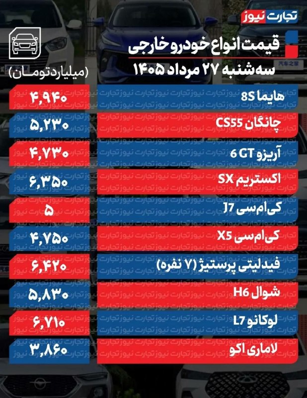 پایگاه خبری الف: ⭕️ قیمت خودرو | ۲۷ مرداد ۱۴۰۵@alef_newsalef.ir⭕️ قیمت خودرو | ۲۷ مرداد ۱۴۰۵@alef_newsalef.ir