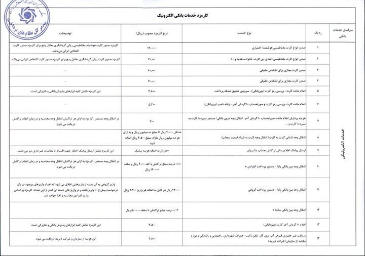 پایگاه خبری بانک مردم: 📌کارمزد جدید خدمات بانکی چگونه محاسبه می‌شود؟🔸️بانک مرکزی ۱۵ ماه پس از آخرین بازنگری کارمزد خدمات بانکی، بار دیگر تعرفه 