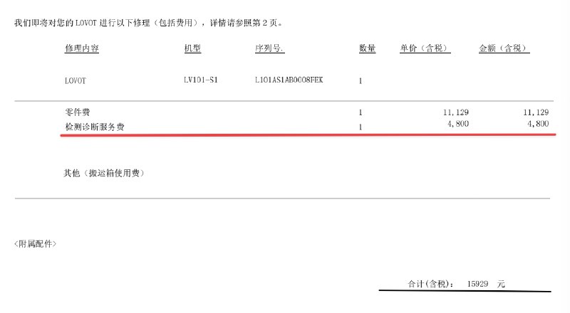 欸，2000块租个LOVOT机器人竟被坑1.6万，我还是天真了，没想到现在做生意已经这么黑了