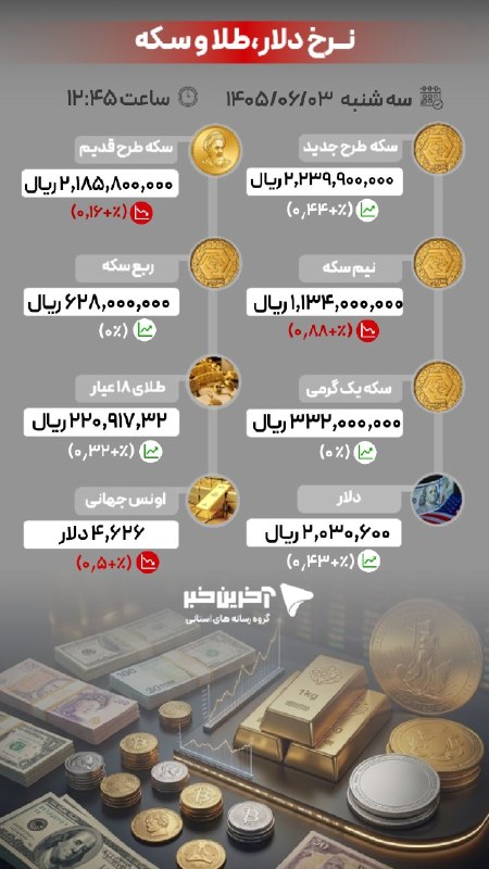 آخرین خبر آذربایجان غربی: 📍آخرین قیمتها در بازار طلا، سکه و ارز/ ۳ شهریور ۱۴۰۵
