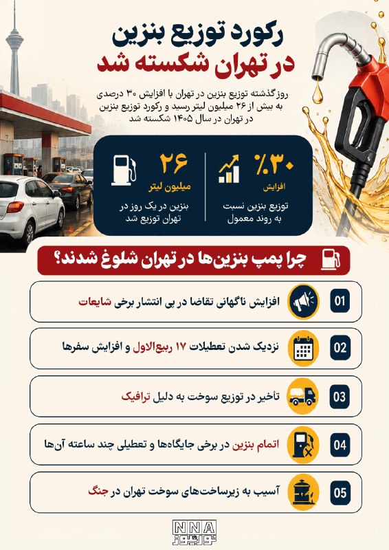 نورنیوز: 📸 نوراینفو | رکوردشکنی توزیع سوخت در پایتخت؛ چرا صف‌های بنزین طولانی شدند؟»🌐 https://nournews.ir/n/341315🆔 @Nournews_IR