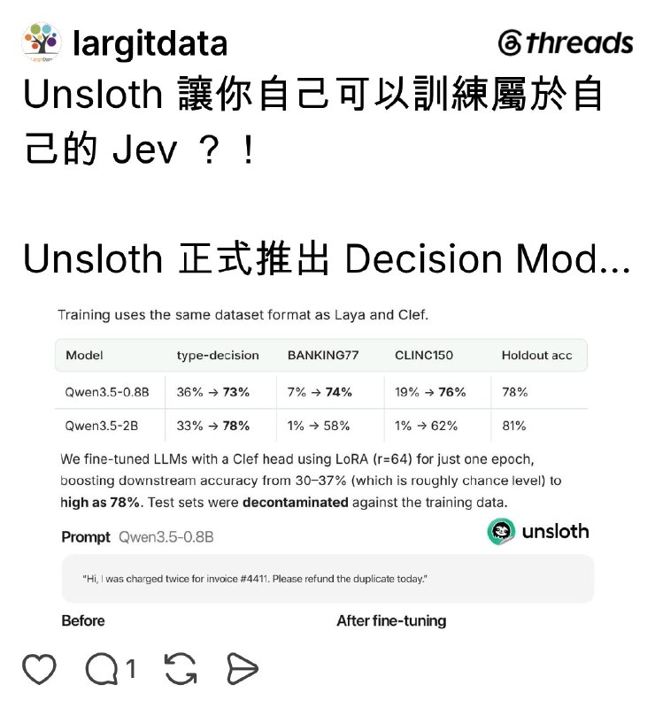 @largitdata on Threads