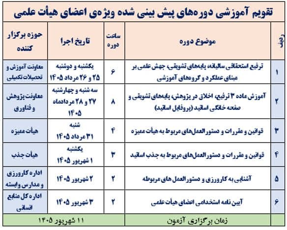 پیام های علمی دانشگاه: به نام خدا🔹بازنشرگاه شمار آموزشی دوره‌های پیش بینی شده ویژه‌ی اعضای هیأت علمی در تابستان ۱۴۰۵ اعلام شدپیرو آگاهی رسانی پ