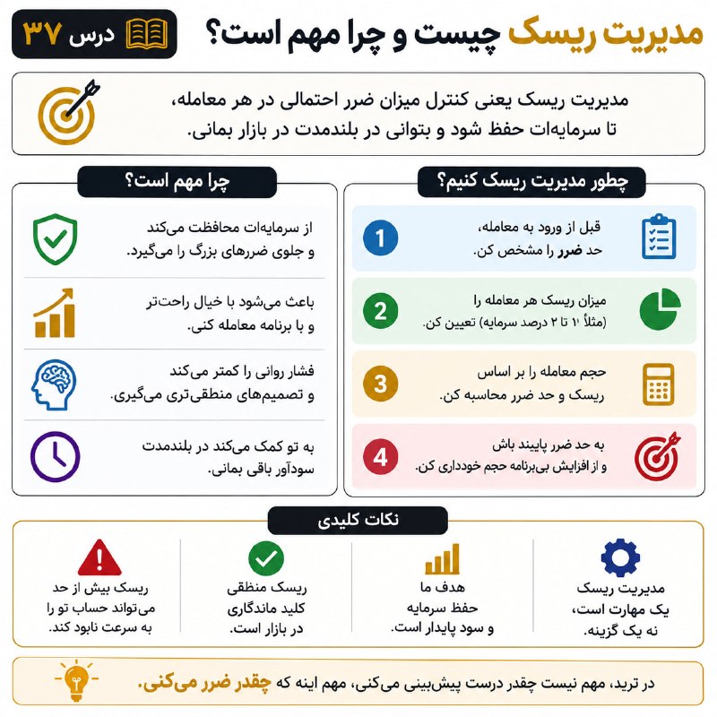 خلیفه (طلای جهانی): 🛡 درس ۳۷ | مدیریت ریسک چیه؟مدیریت ریسک یعنی قبل از ورود بدونی حداکثر چقدر حاضری ضرر کنی. 💰⚠️✅ حد ضرر مشخص داشته باش✅ روی
