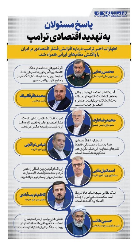 جریان: ‼️پاسخ قاطع مسئولان ایرانی به تهدید تازه ترامپ:@Jarian_com