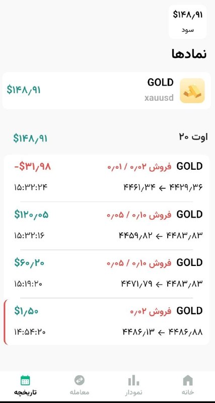 تحلیل تکنیکال بازار: من با ۱۴۸امروز کلا آف میشمدنبال لانگش هستم رو لولهای ote