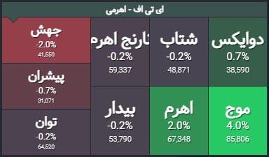 Image from a post by فاند پلاس