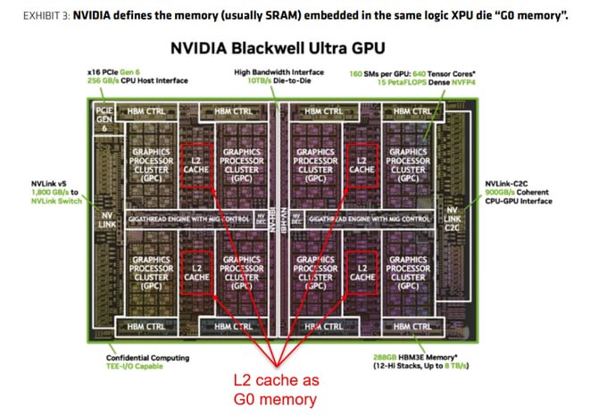 $NVDA puede seguir reduciendo su circuito de