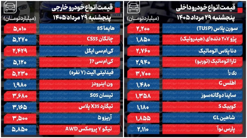 ایران نیوز: 🔴 قیمت انواع خودرو داخلی وخارجی/۲۹ مرداد ۱۴۰۵@IRanNews
