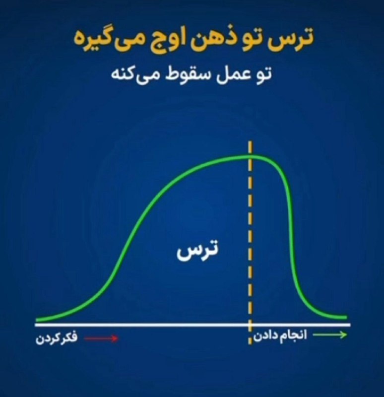 دکتر علی پور: یادمون نره که ترس و اضطراب تو ذهن اوج میگیره، تو عمل سقوط میکنه.به ساخت و پرداختههای ذهنت زیاد گوش نکن@DoctorAlipour
