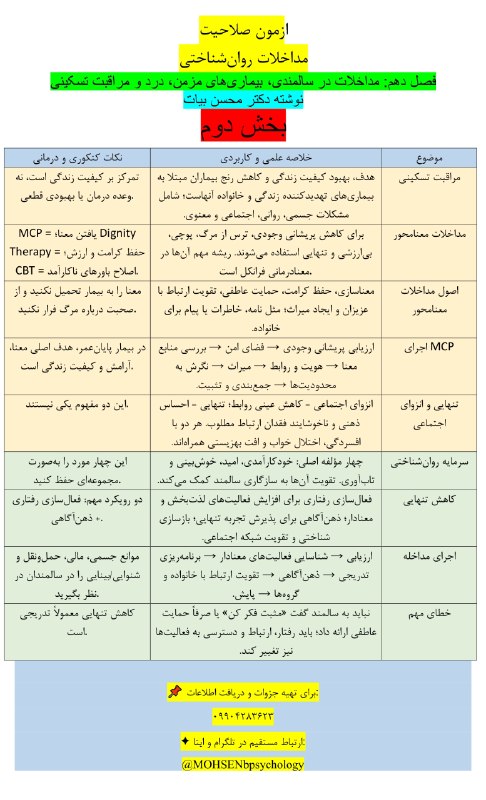 مقاله، پایان نامه، رساله، کتاب، استخدامی.مشاوره کنکوری: آزمون صلاحیت حرفه‌ای روان‌شناسان🧠 درس: مداخلات روان‌شناختی📚 فصل دهم | بخش۲✍🏻 تألیف و تدوین: دکتر محسن بیات━━━━━━━━━━━━━━