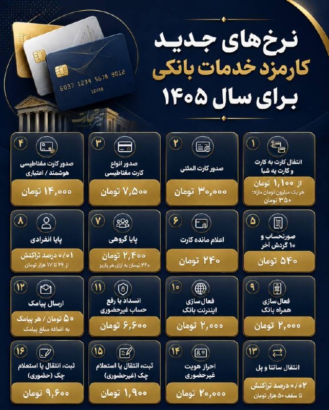 ایران نیوز: نرخ های جدید کارمزد خدمات بانکی برای سال ۱۴۰۵@IrannNews