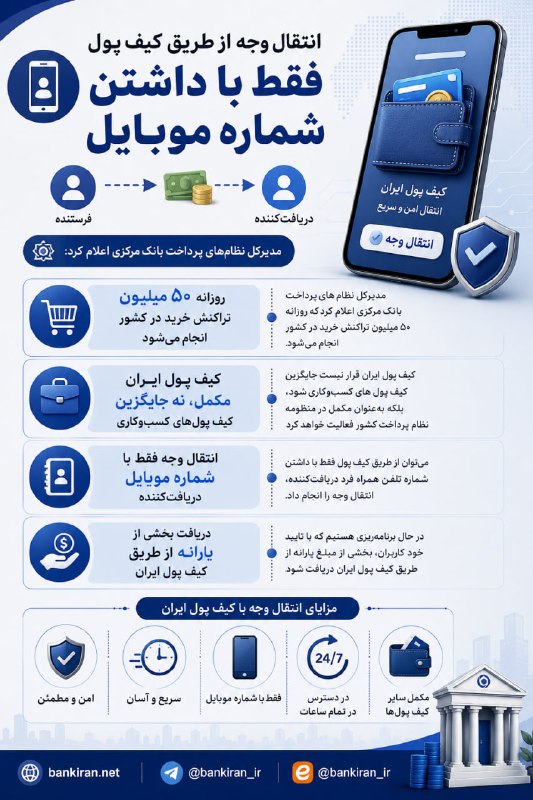 بانک ایران: 🔴انتقال وجه از طریق کیف پول فقط با داشتن شماره موبایلbankiran.net@bankiran_ir