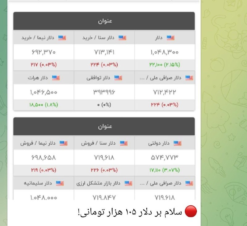 قیمت سکه،طلا،ارز،بورس: 🔸پارسال همین موقع:سلام به دلار ۱۰۵ هزار تومانی!📈💰 سکه طلا ، ارز و بورس‌🆔 @gheymateseketala