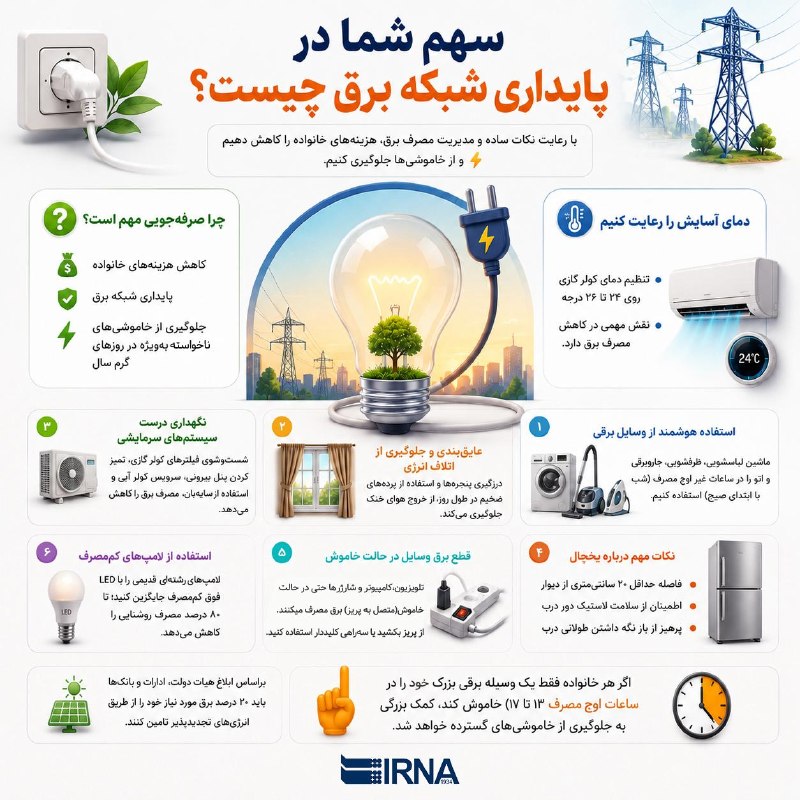 📋מידע IRNA מהי התרומה שלך ליציבות רשת החשמל?