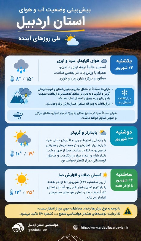 کانال اردبیل آذ | Ardabil Az: ☁️🌤🌨پیش بینی وضع هوای استان اردبیل طی روزهای آینده @Ardabil_Az