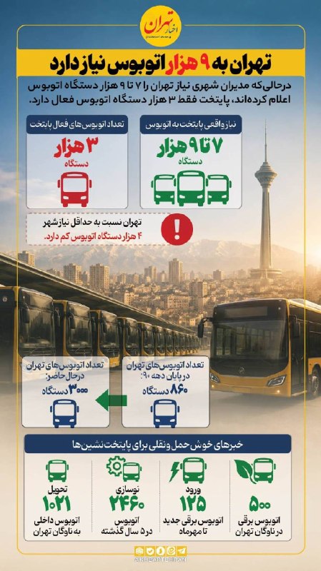 اخبار تهران: ‼️تهران به ۹ هزار اتوبوس نیاز دارد@akhbartehran