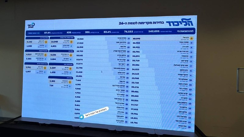 דפנה ליאל