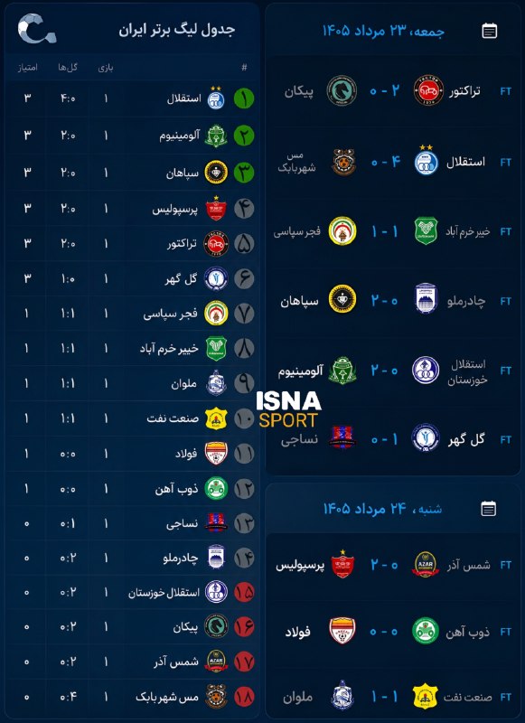 🌐✍صدای کوهدشت🔊: 💠 نتایج هفته نخست و جدول لیگ برتر فوتبال ایران تا پایان هفته اول@sedayekoohdashtt